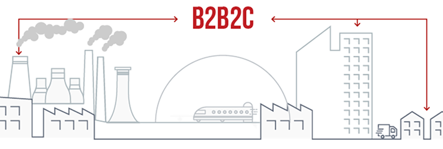B2B2C: 5 Web-Strategien für E-Commerce