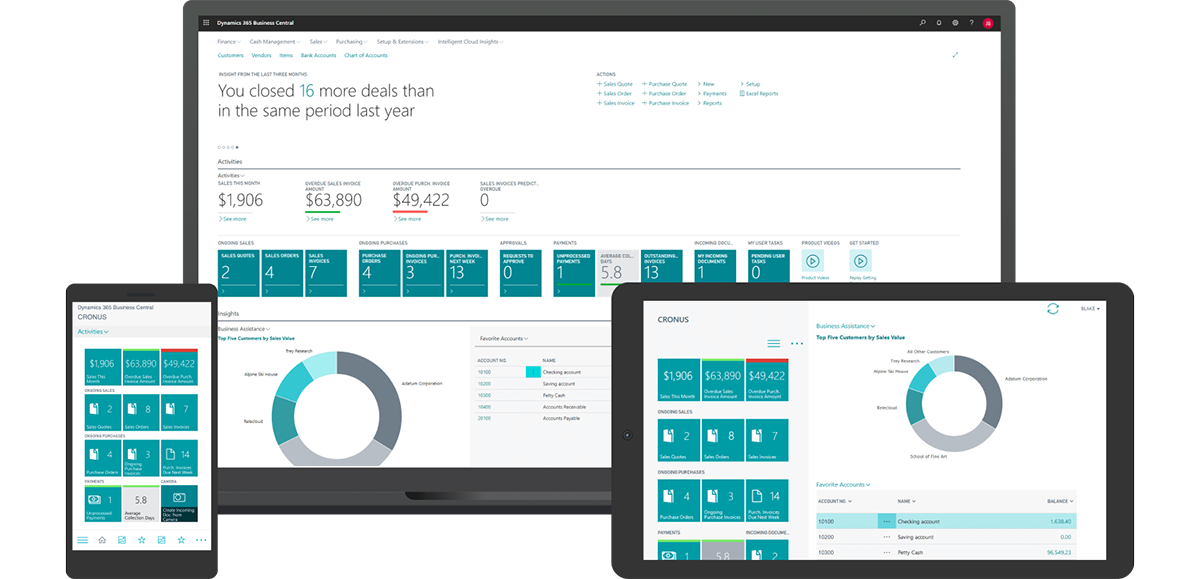 Microsoft Dynamics 365 Business Central: numeri e news