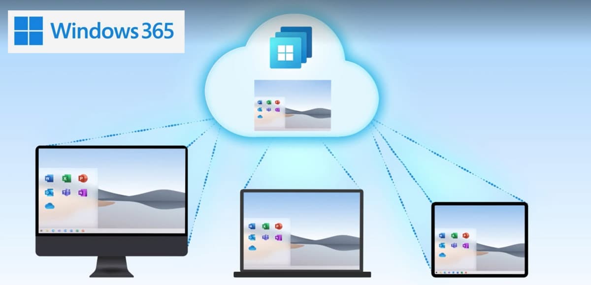 Windows 365 Cloud PC