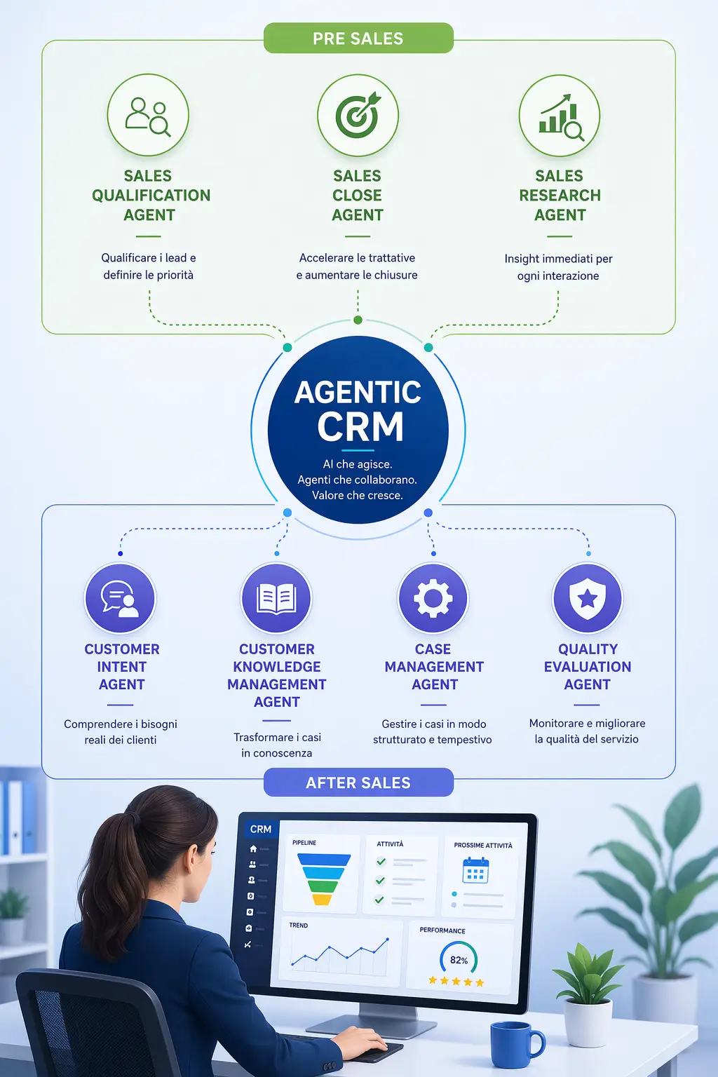 CRM Agentic - Schema