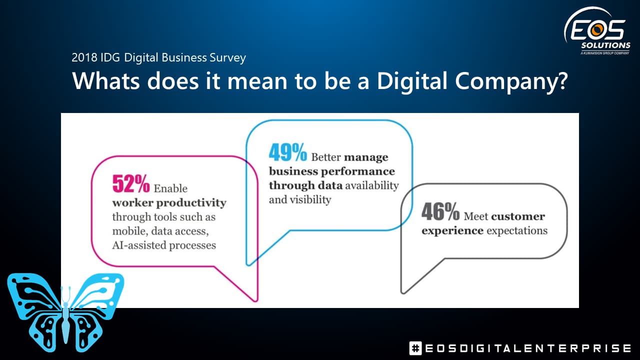 What does it mean to be a Digital Company?
